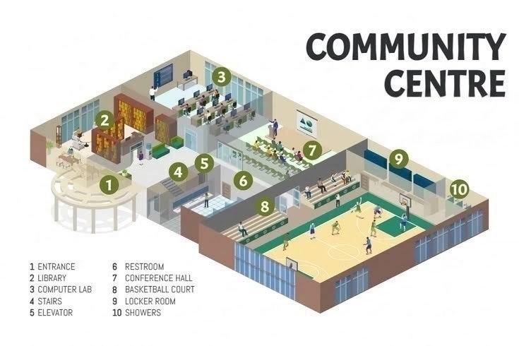 Community Education Centres - Learning Hubs by Muhammadiyah Trust